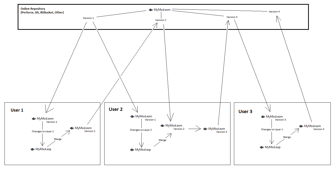 Versioncontrol workflowdiagram.png